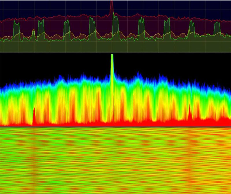 ADS-B Inert And Alert – A Solution To The ADS-B Spectrum Concerns ...