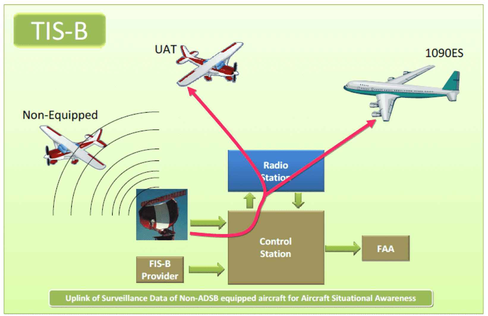 UAvionix UTM Broadcast (UTM-B) And ADS-B For Safer Skies Near Airports ...