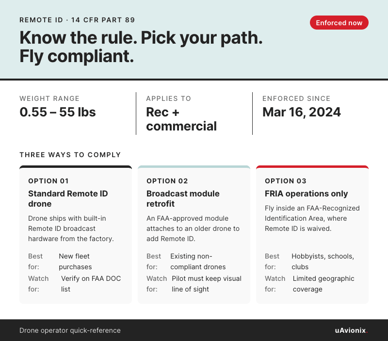 The 3 ways drones must comply to 14 CFR Part 89