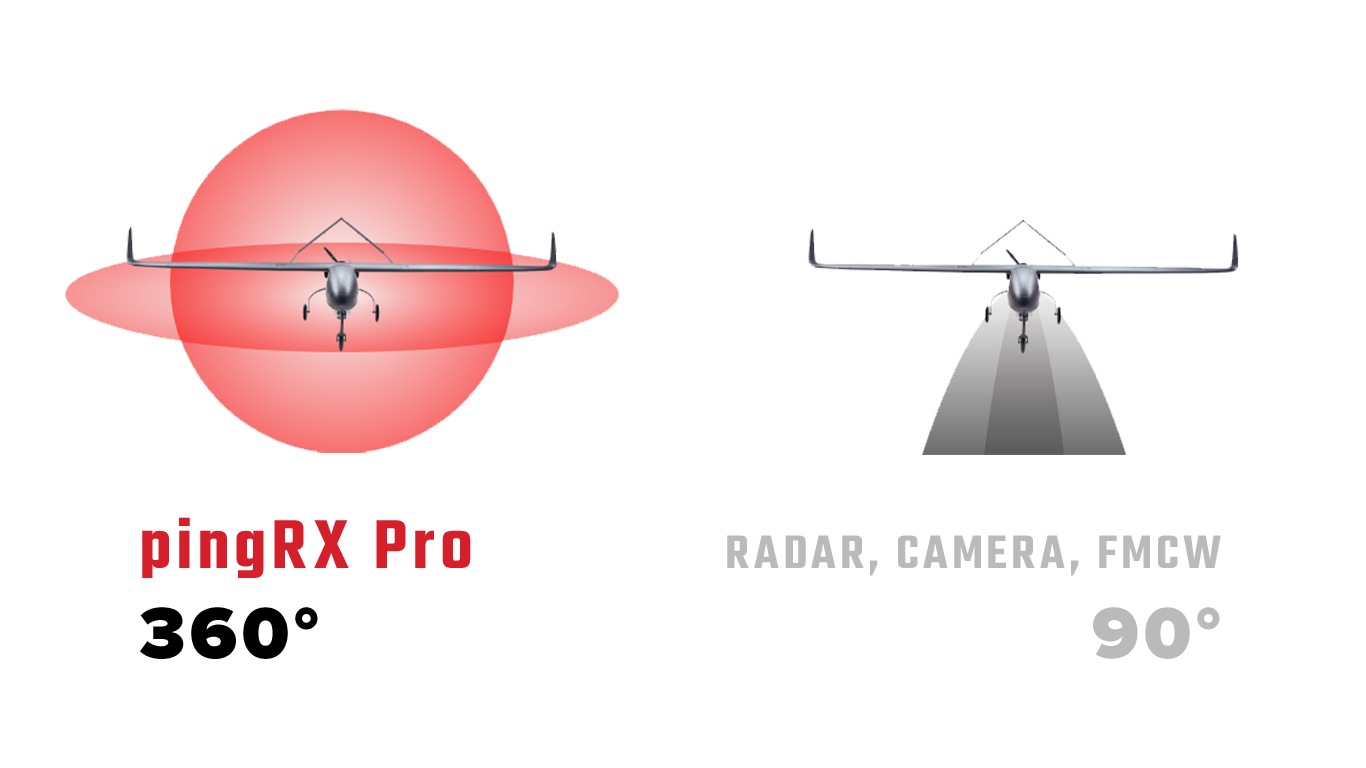 Ping Rx Pro pingRX Pro - uAvionix